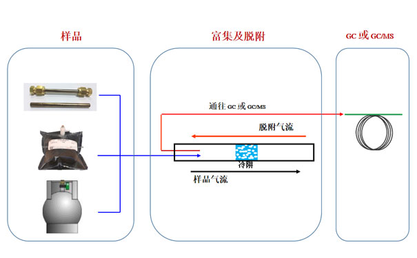 二次解析仪工作原理